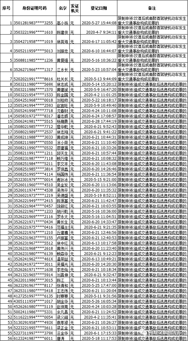 2020年福建省第二季_鹭岛厦门与奉天沈阳的2020年前三季度GDP出炉,两者排名怎样?