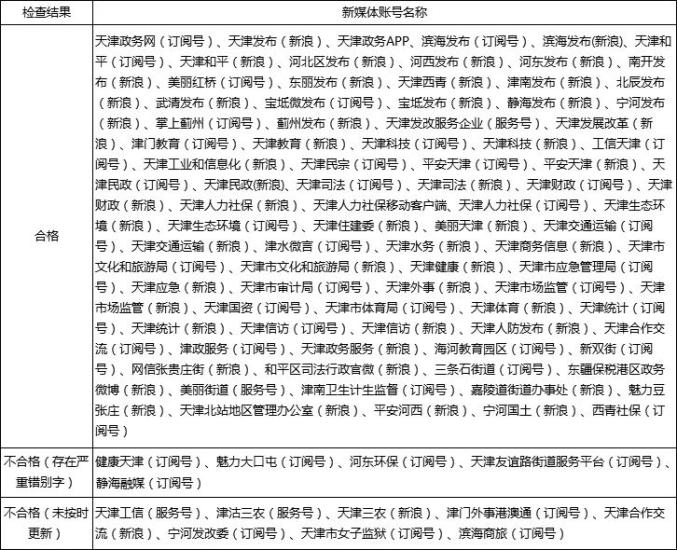 2020年上半年天津市g_2020年上半年带字图(2)