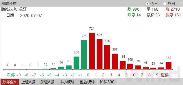 用gdp作为风险溢价_如何获取宏观经济中的风险溢价(3)