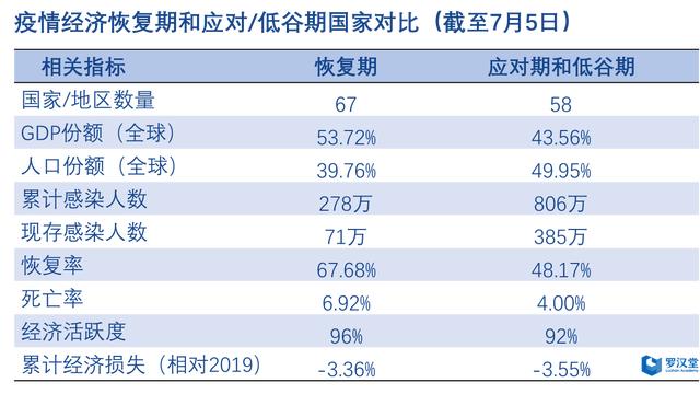 2021金砖四国gdp(2)