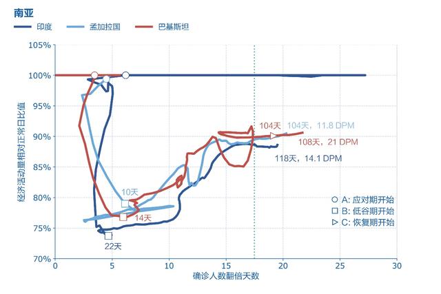 2021金砖四国gdp(3)