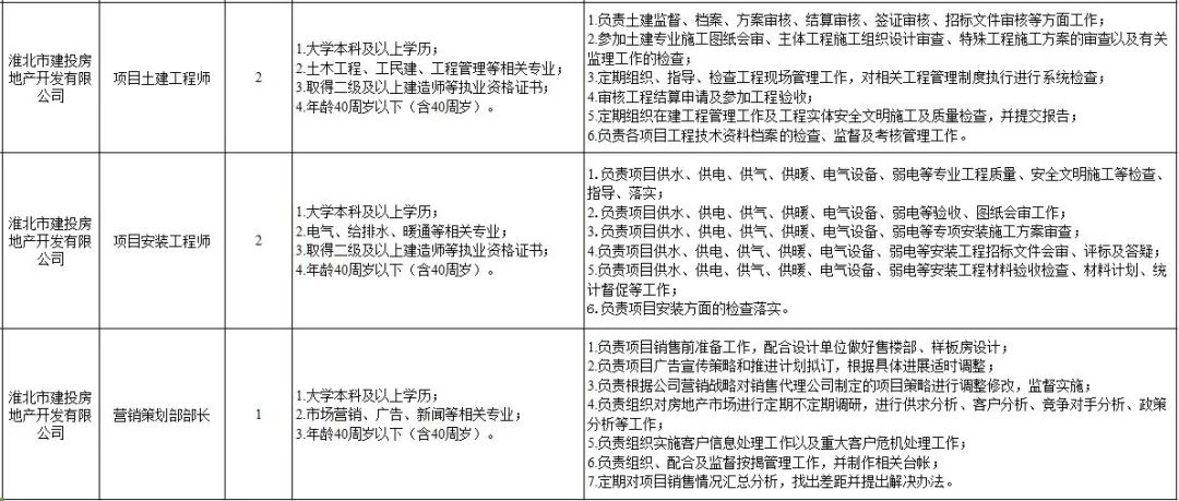 项目经理招聘要求_项目经理招聘都有PMP证书的要求吗(3)