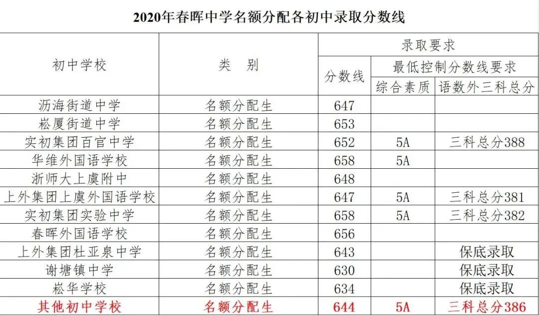 2020绍兴市上虞区GDp_上虞地图