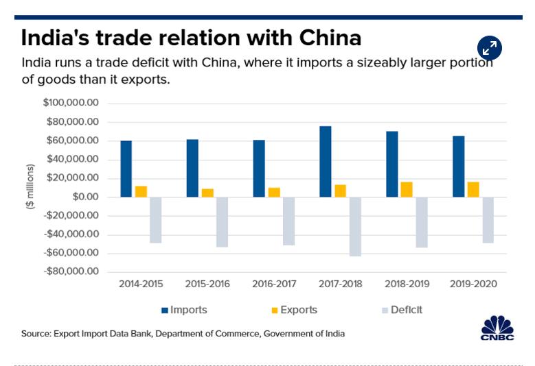 gdp印国2020_中国gdp2020年(2)