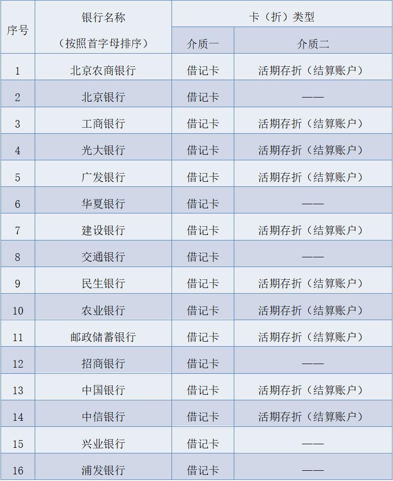 备注：工商银行、光大银行、华夏银行、建设银行、交通银行、民生银行、