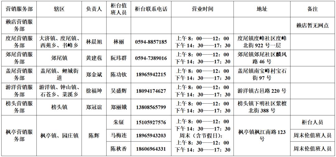 仙游县年均人口收支_仙游县地图(2)