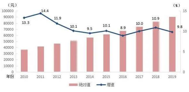 2019年亚洲国家及地区城镇人口比例(2)