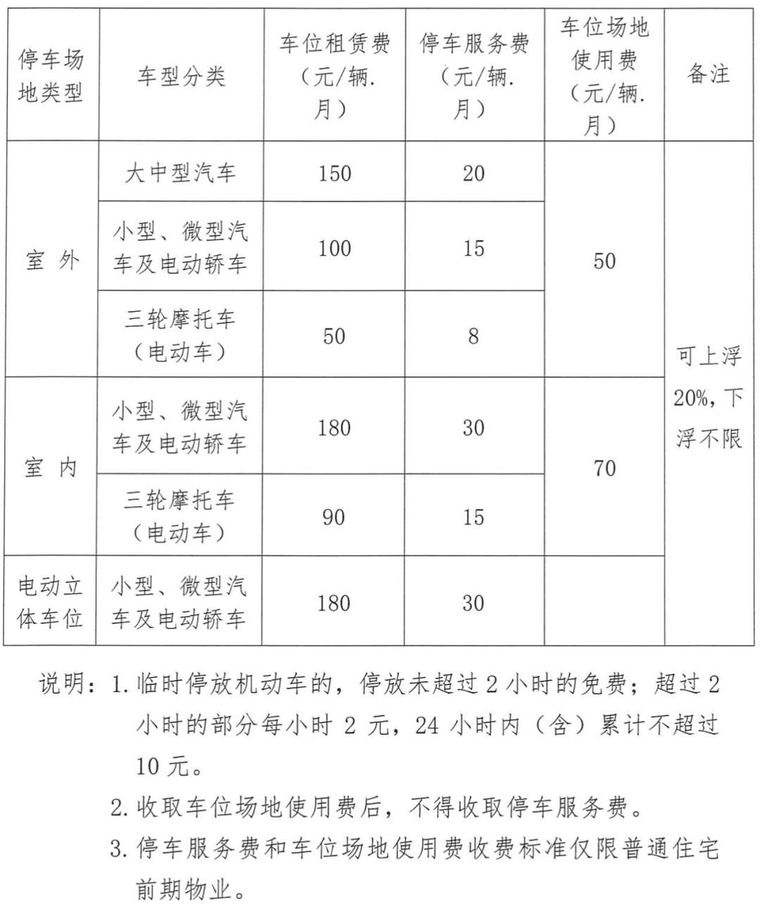 市区人口包括暂住_人口普查(3)