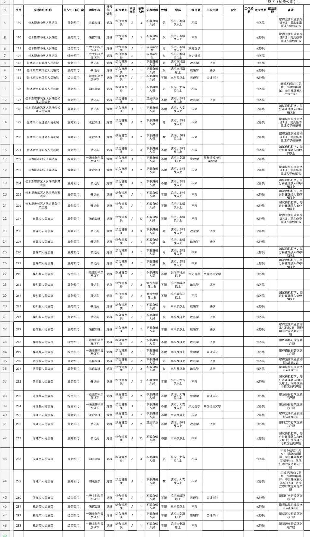 佳木斯市现有多少人口_佳木斯市人口多少(2)