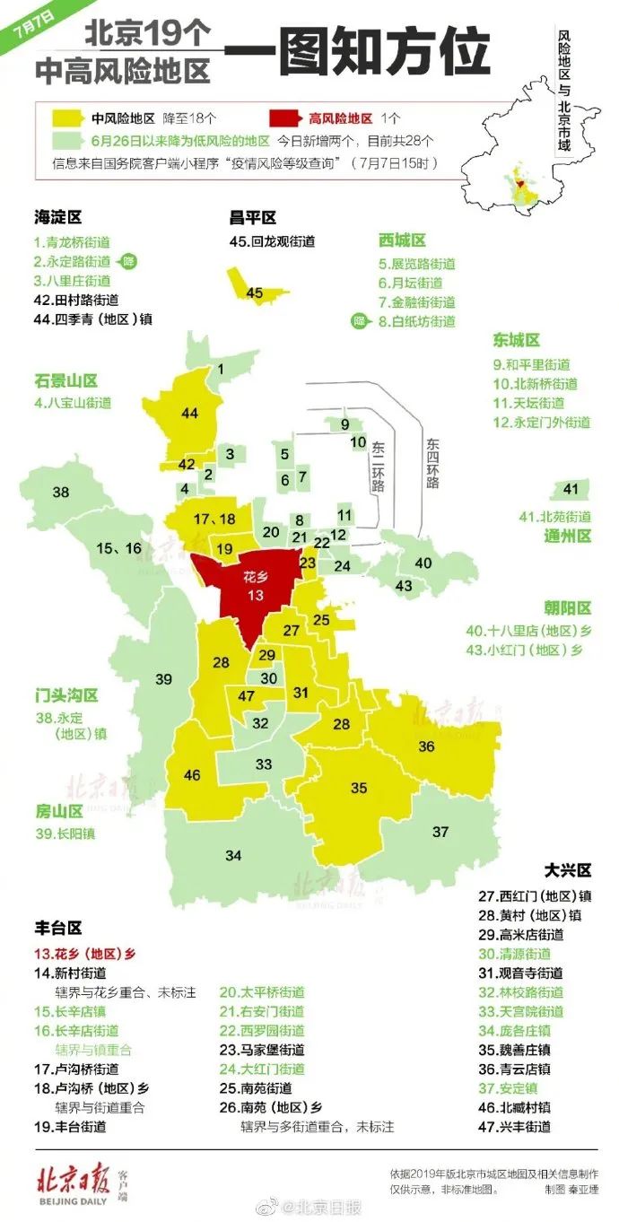 北京新增 0，北京何时防控降级？还有这些重磅措施_澎湃号·湃客_澎湃新闻-The Paper