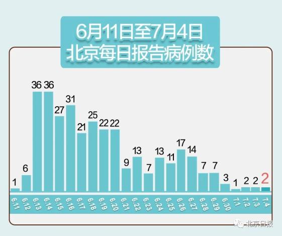 北京新增人口_二胎放开了,房价会暴涨吗(2)