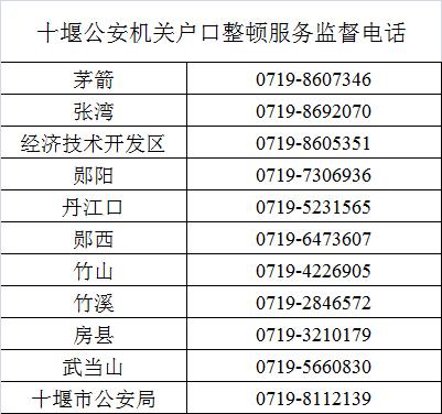 人口普查工作质量_人口普查事后质量抽查(3)