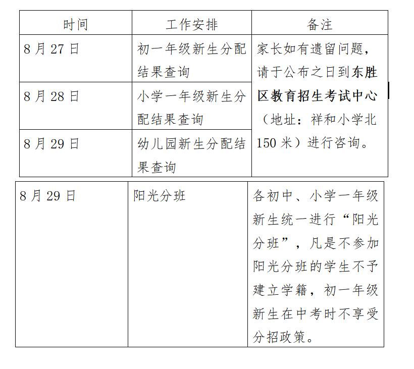 鄂尔多斯市东胜区教育体育局2020年7月7日『推荐阅读』●●●来源