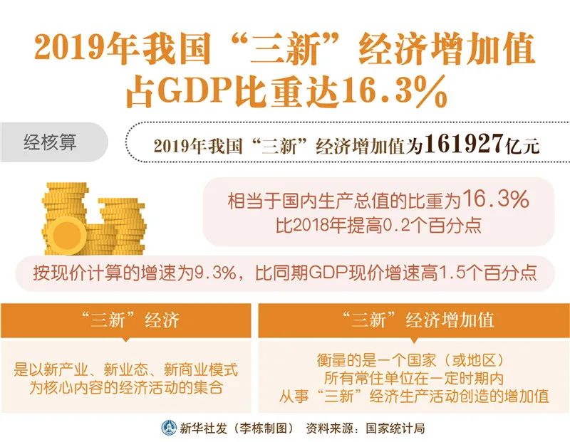 中国gdp图表_三季度增长4.9%中国经济走势图持续向好