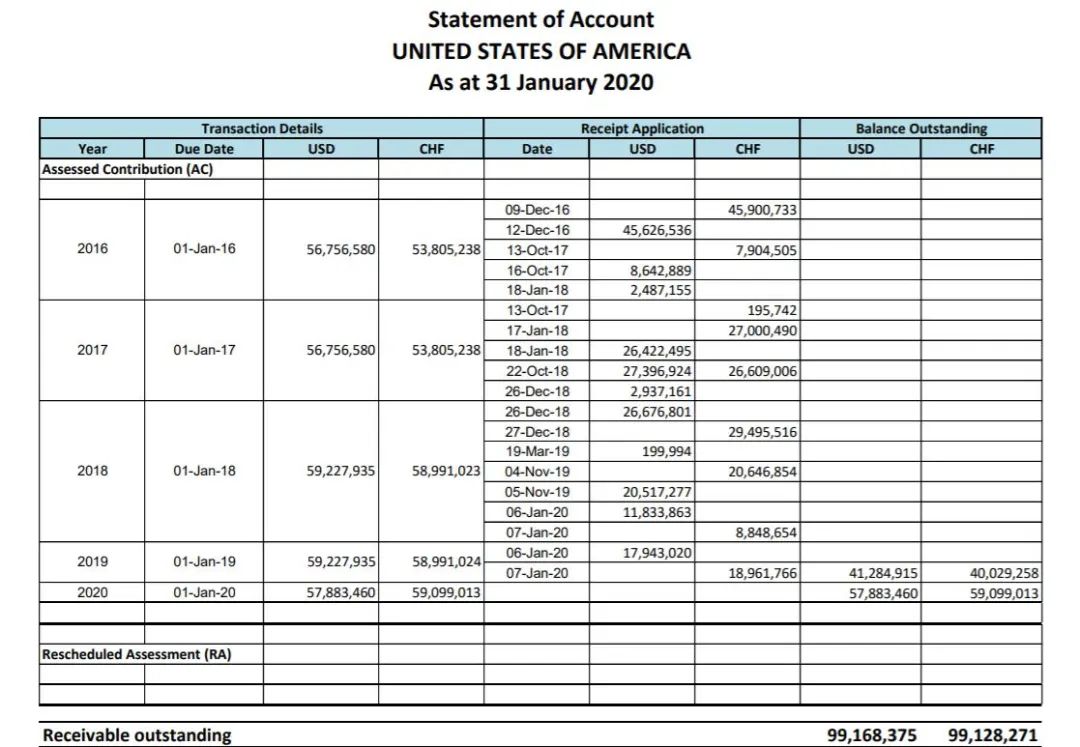 美国最新疫情确诊病例总数有多少 807.jpg