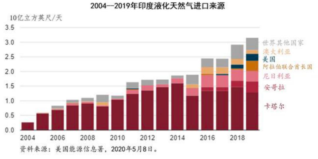 印度人口20亿_印度人口分布图(3)