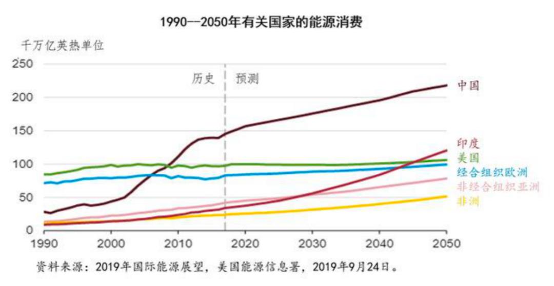 印买人口_人口普查(3)