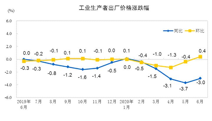 胶州2020年6月份gdp_中德美日机床订单额最大降幅33 ,国内企业净利增幅超2212