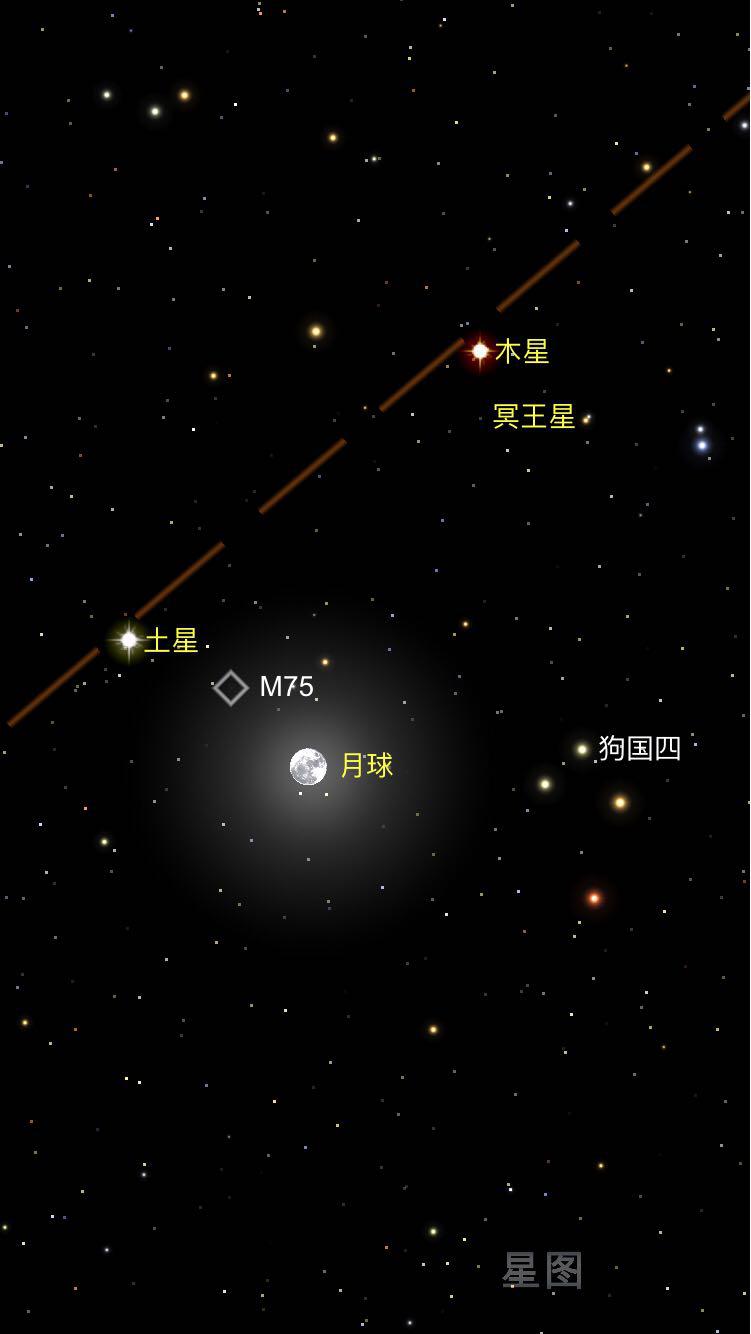 快来围观双星伴月木星冲日7月五大天象不可错过有人开始许愿了