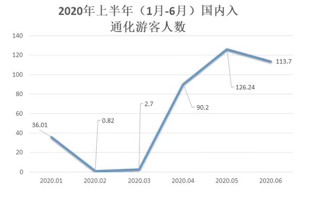 通化市2020年上半年g_美国大选2020
