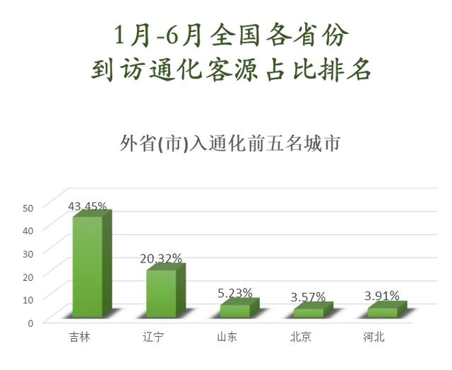 通化市2020年上半年g_美国大选2020