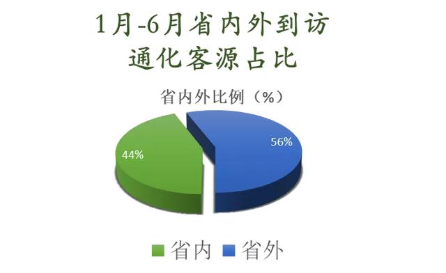 通化市2020年上半年g_美国大选2020