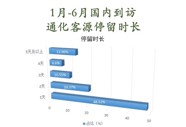 通化市2020年上半年g_美国大选2020