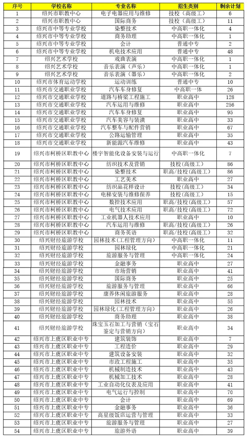 2020年绍兴中考学校_重磅!2020年绍兴市区中考分数段位人数公告