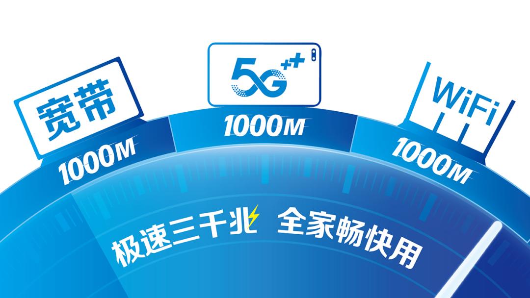加持千兆品质宽带和千兆wifi的神助攻,移动全力加速三千兆的智慧生活