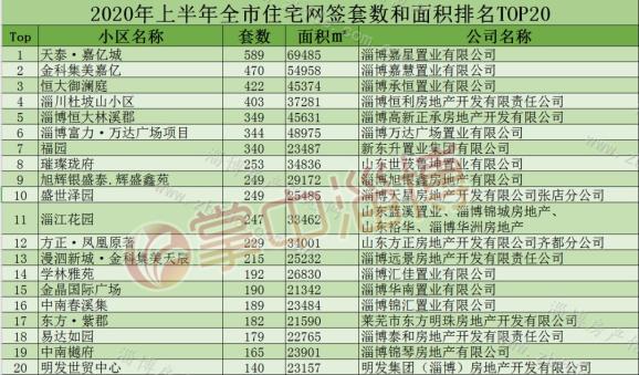 淄博各区县2021gdp_重磅 淄博各区县最新GDP排名出炉,你的家乡排第几(3)