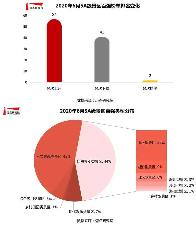 丽江景点排行榜_丽江十大旅游景点-天气加(2)
