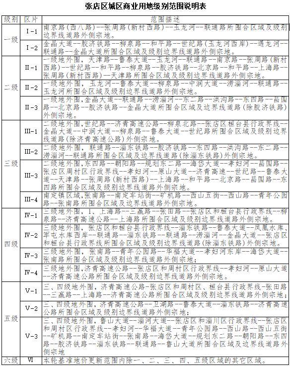 2020淄博市各区人口_淄博市地图