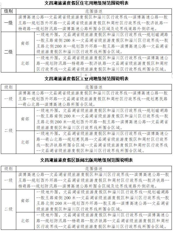 太康县城镇常住人口数量情况_人口普查(3)