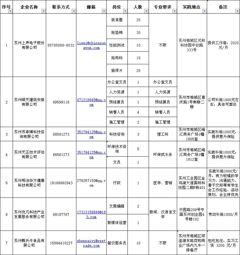 苏州姑苏区邮编图片