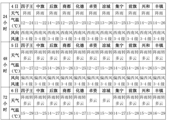 2020年乌兰察布高考_2020年集宁区高考路段交通管制