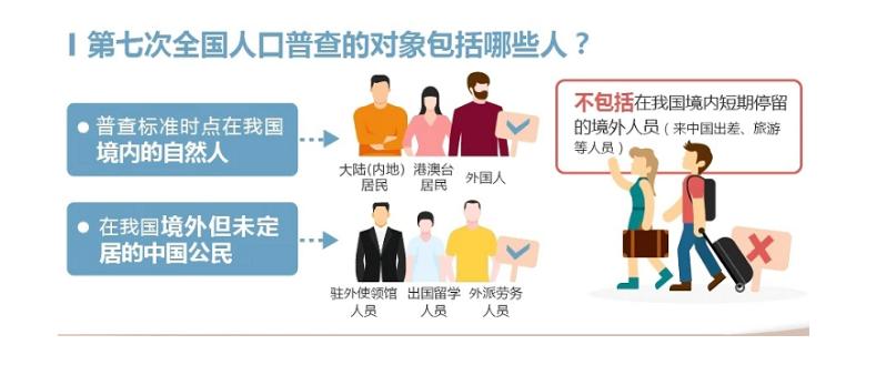 临沂人口普查数据2020_临沂人口热力图