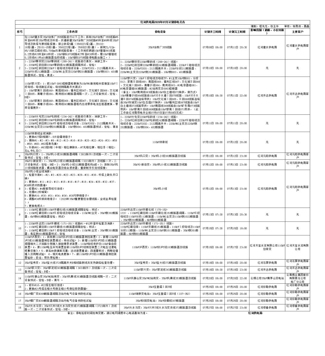 2020红河州建水县GDP各多少_梯田之州红河的2020年前三季度GDP出炉,云南省内排名第几(2)