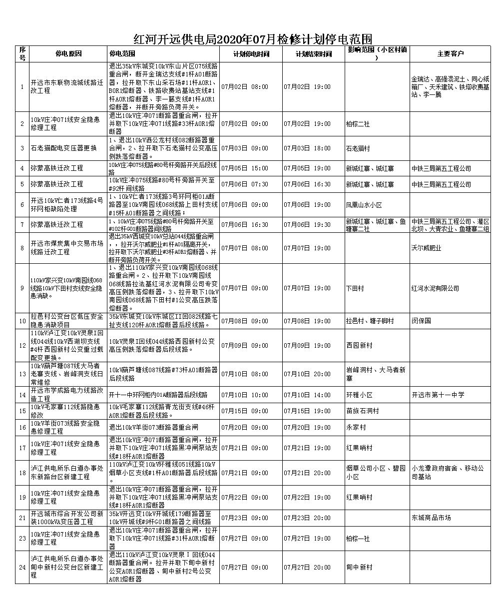 2020年云南红河各县g_云南红河哈尼梯田图片(3)
