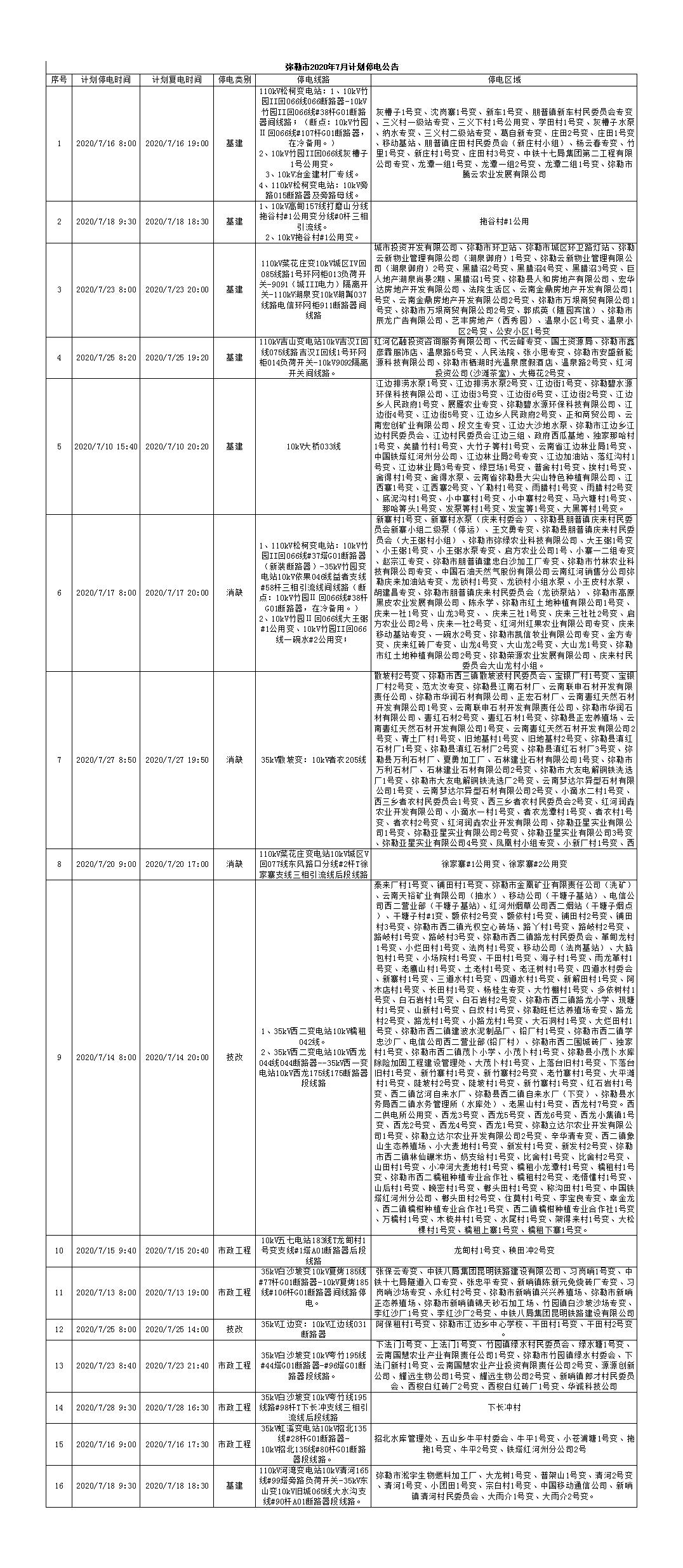 2020年云南红河各县g_云南红河哈尼梯田图片(2)