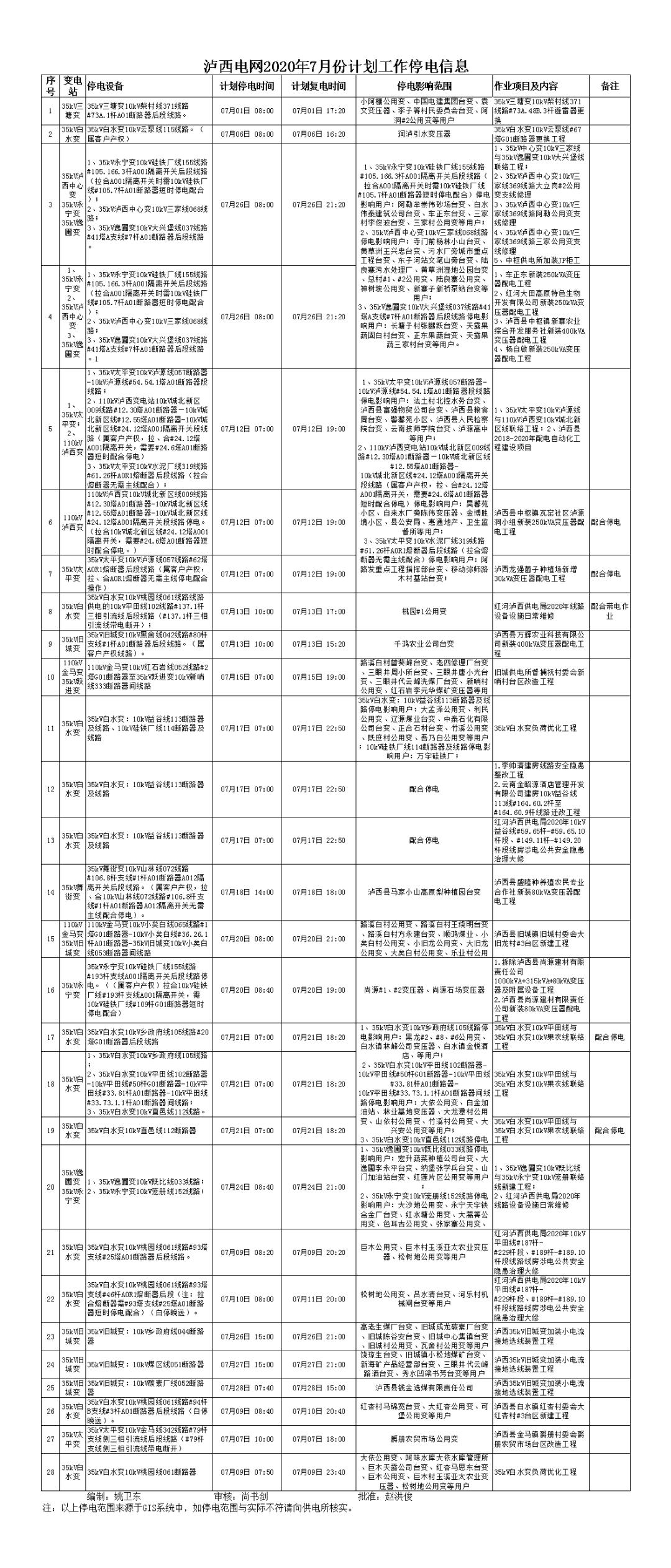2020年云南红河各县g_云南红河哈尼梯田图片(3)