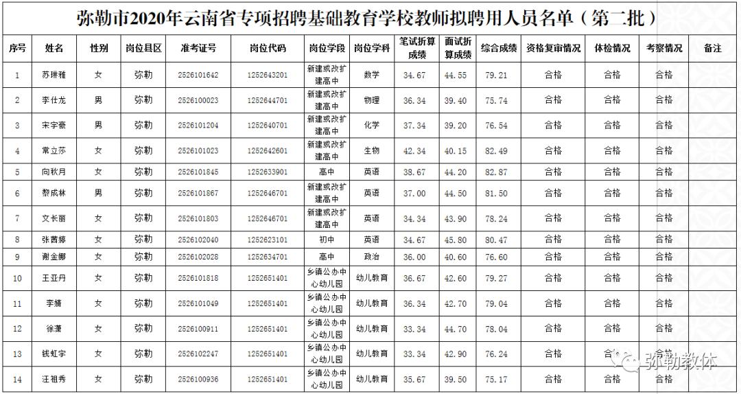 弥勒市2020gdp_弥勒市图片