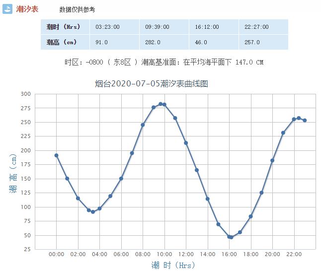 石梁gdp_石梁飞瀑