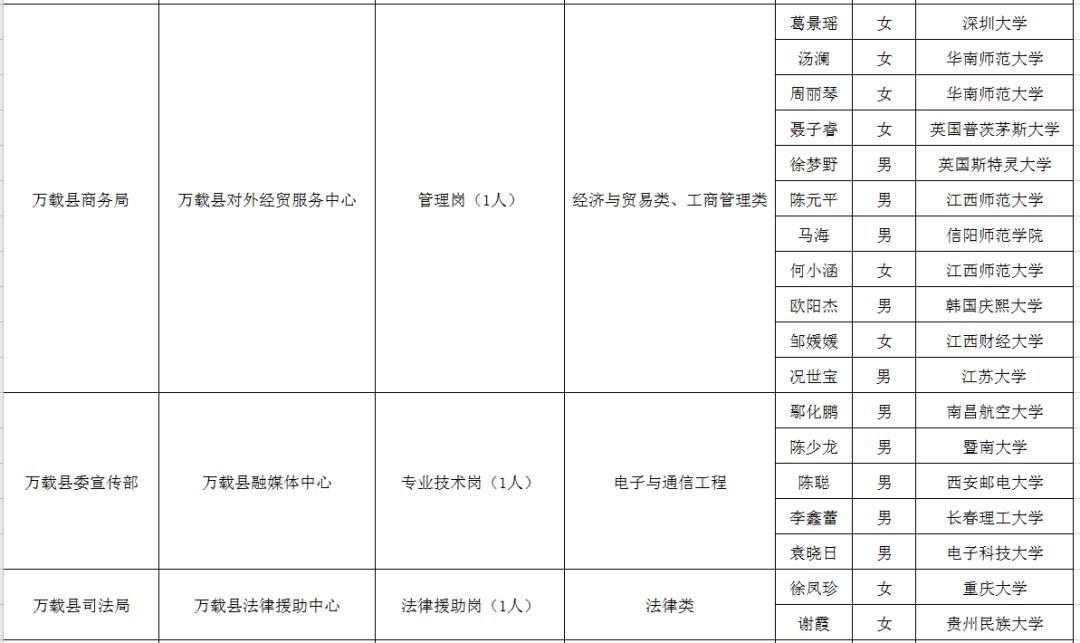 2020宜春市各县市区_我国唯二!下辖仅一区一县的地级市