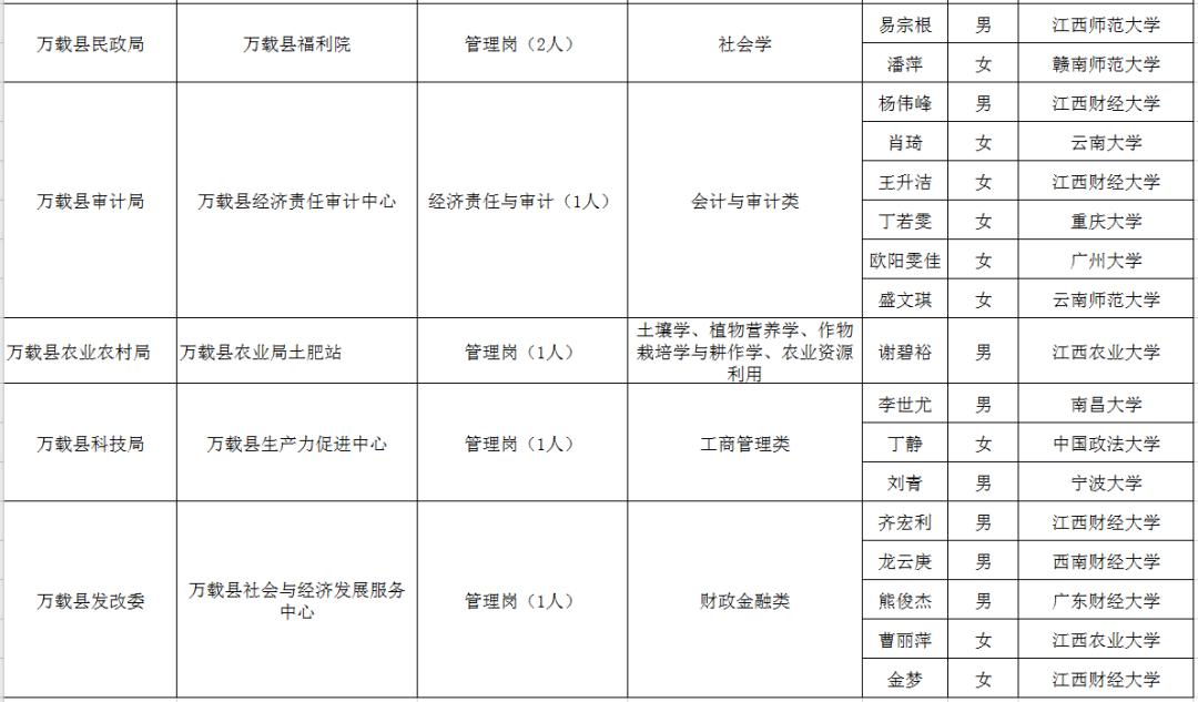 宜春市2020年人口_宜春市城管罚单2021年(2)