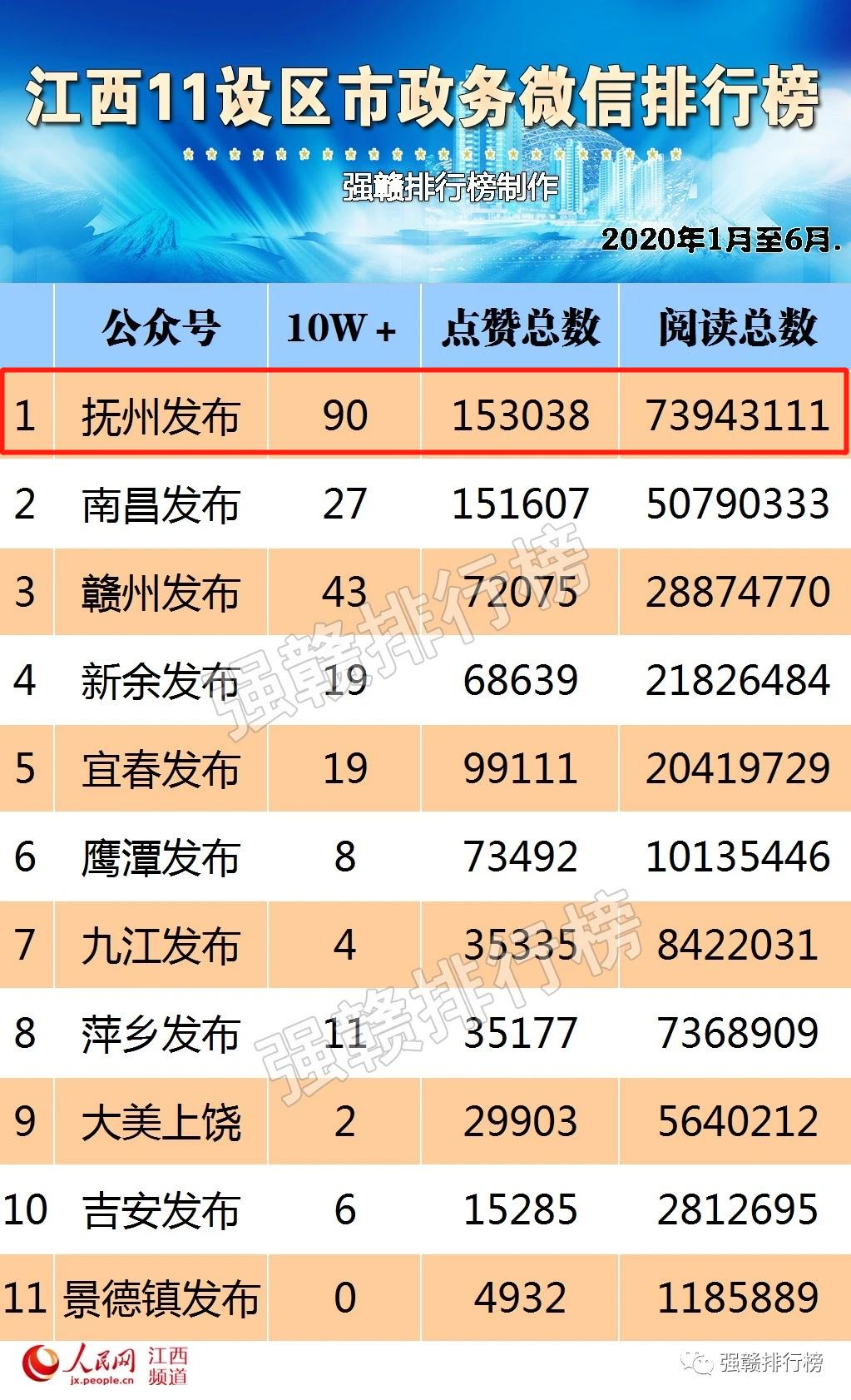 江西省2020年上半年g_江西省2020年发票图片(3)