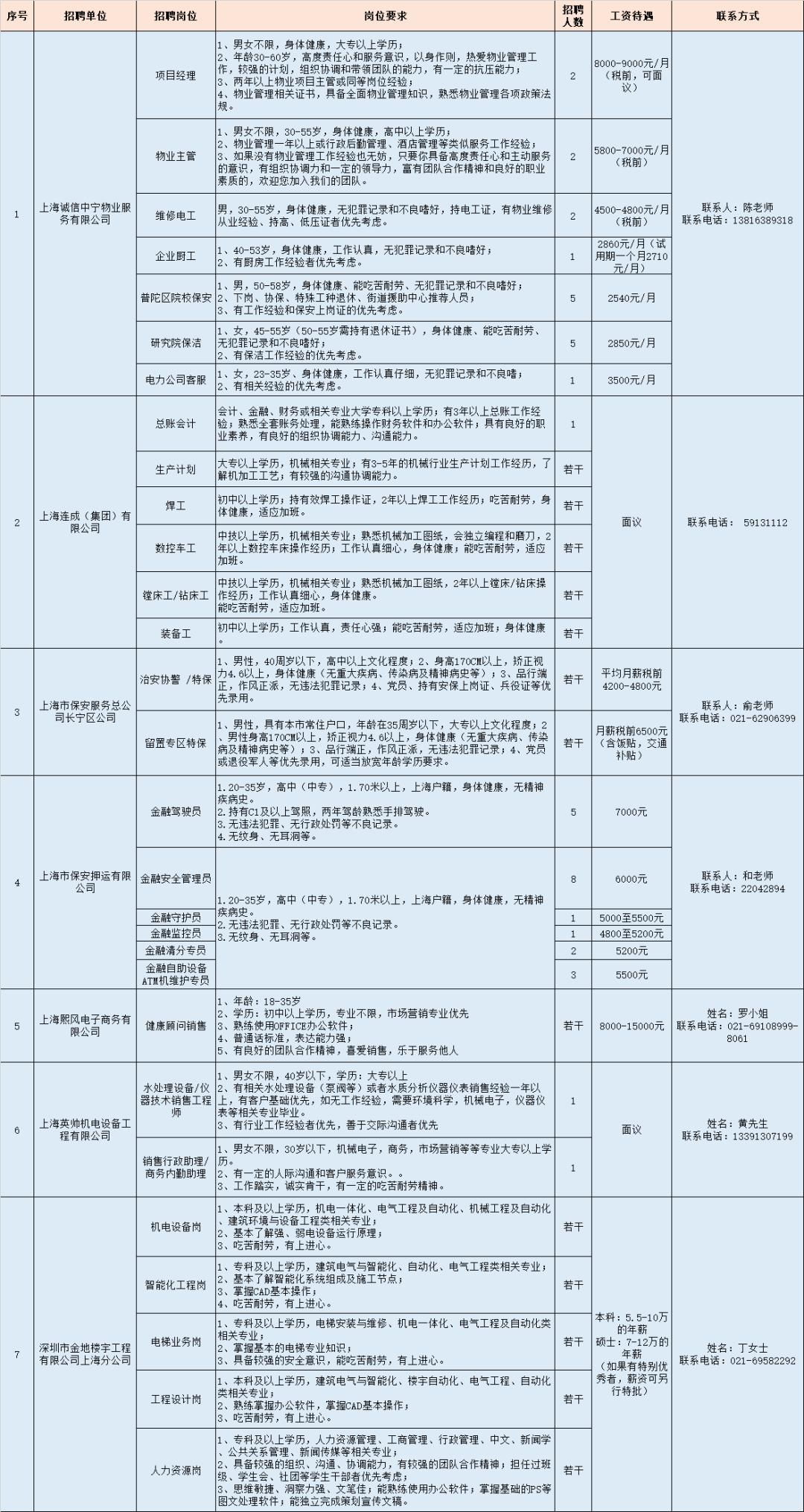 嘉定招聘信息_本周嘉定发生了哪些新鲜事(2)