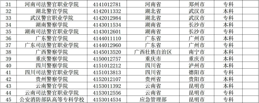 2020年各警校排名_2020河北省大学排名,燕大第一,3所进百强,两所警校值得