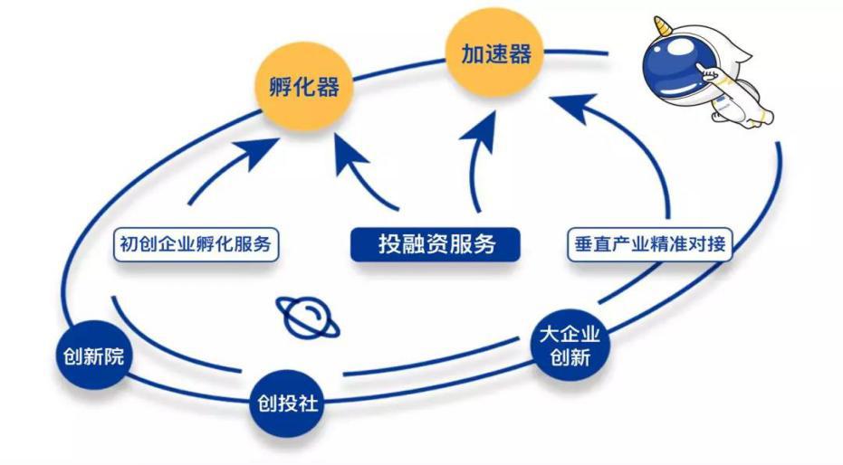2019上海科技成果转化白皮书unit4:上海科技成果转化案例