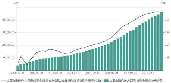 房地产企业的经济总量_世界经济总量图片