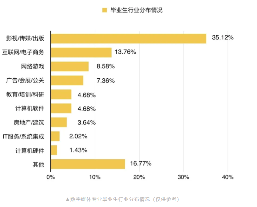 数字媒体艺术专业排名_数字媒体艺术专业(3)